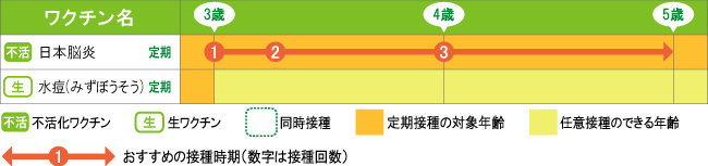 わたなべ子どもクリニックワクチンスケジュール