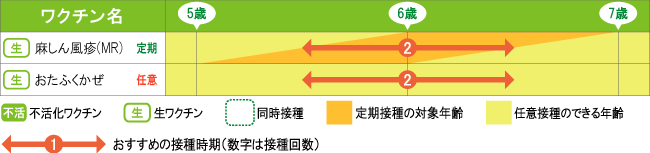 わたなべ子どもクリニックワクチンスケジュール