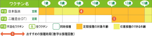 わたなべ子どもクリニックワクチンスケジュール